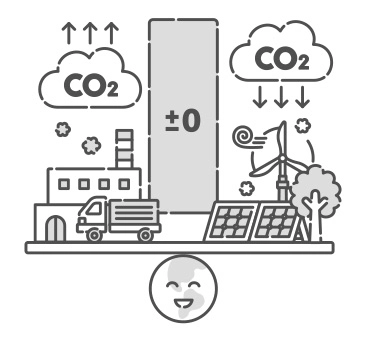 CO2削減のために何を考えないといけない？