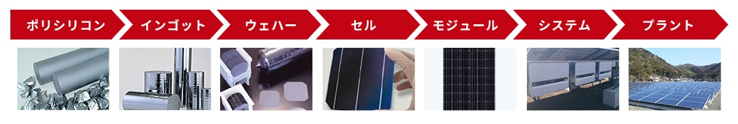 太陽光発電部材で25年以上の実績とノウハウ太陽電池モジュール原材料を始め幅広く部材を取扱