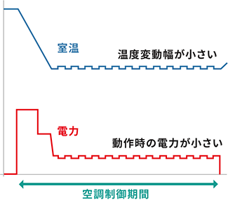 電力削減期間