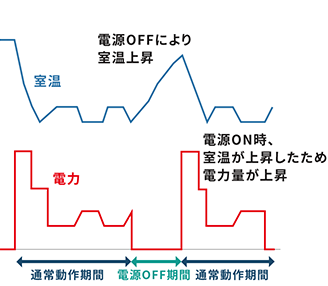 電力削減期間