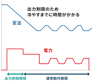 電力削減期間