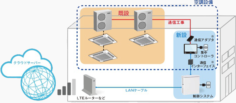 国内の全エアコンメーカーに対応！